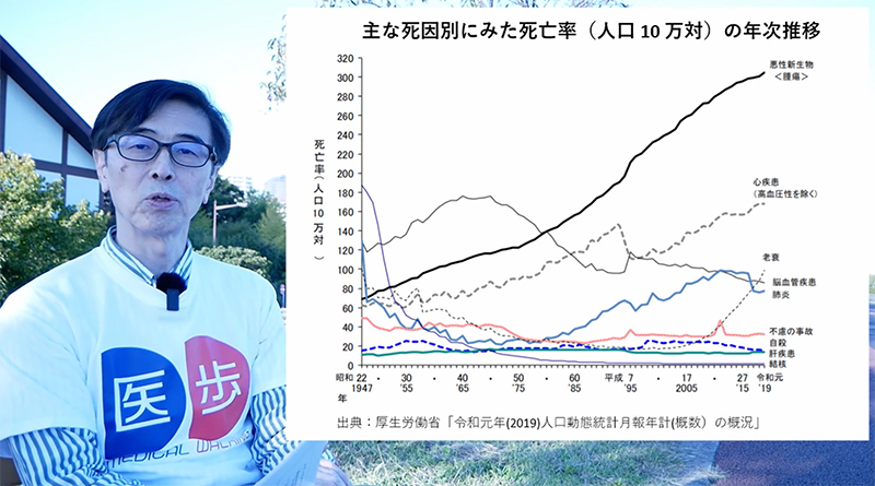 日本人の死因の推移